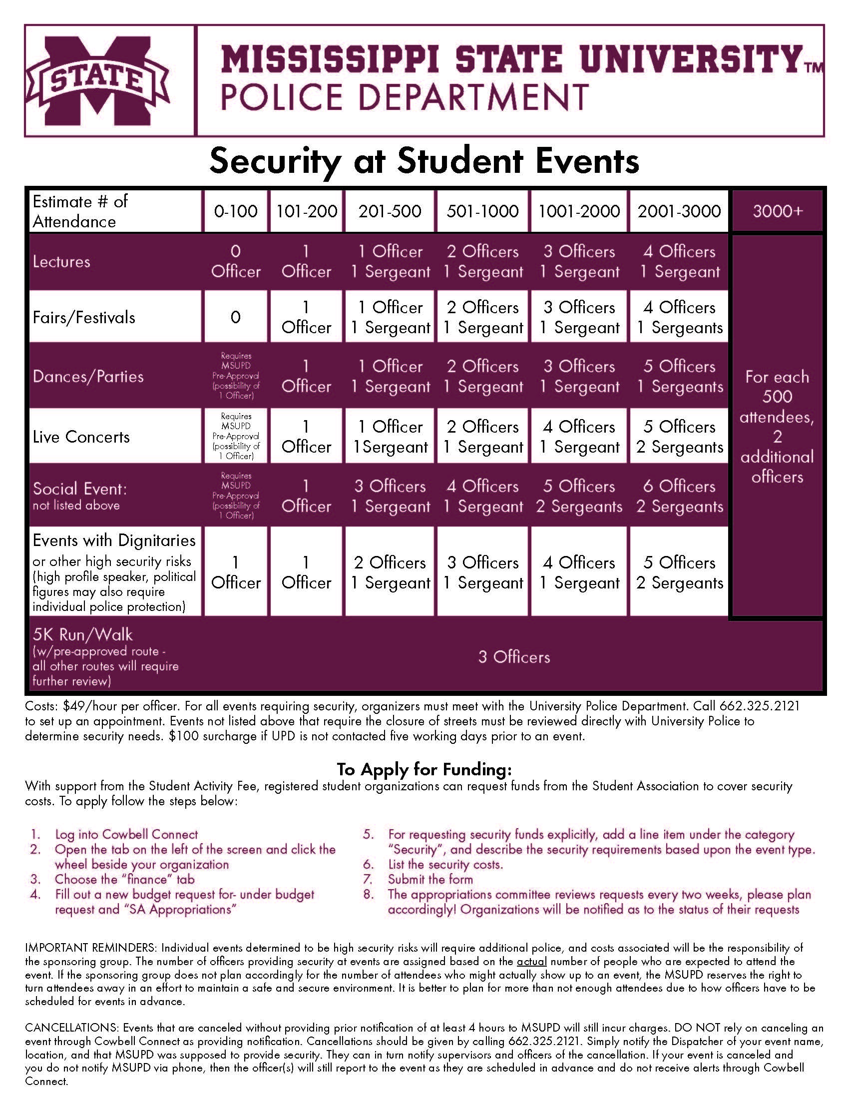 Pricing matrix for security at events on campus. 